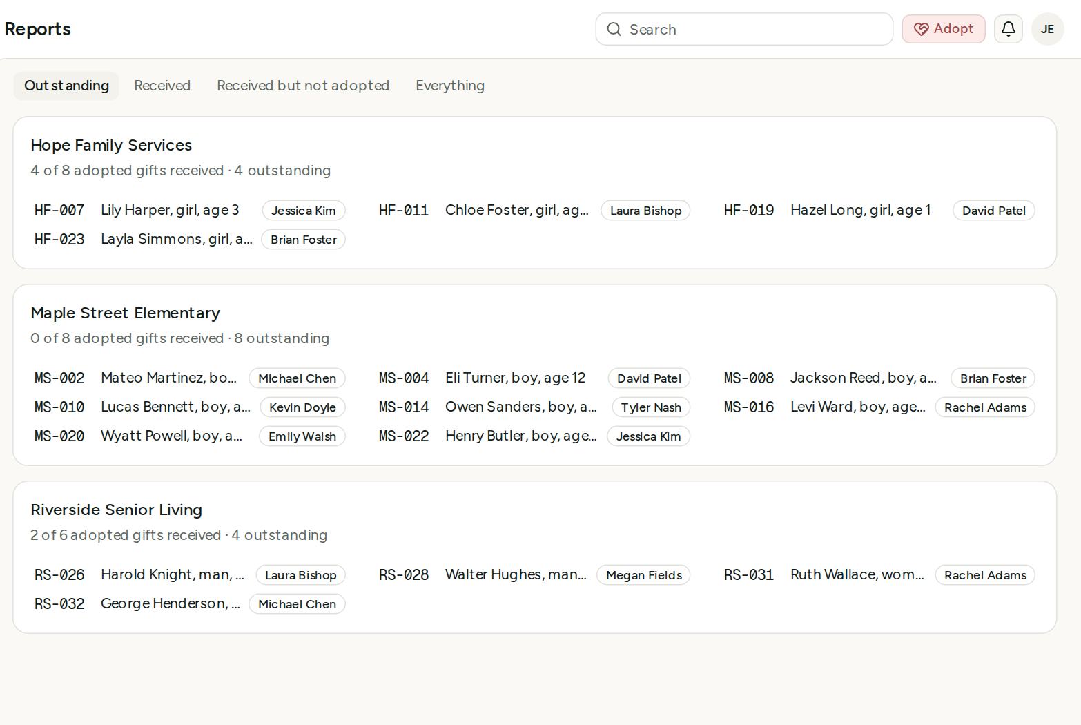 The outstanding gifts report, grouped by agency